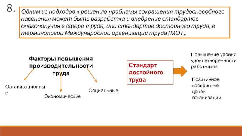 Проблемы сокращения. Решение проблемы сокращения трудоспособного населения. Проблема сокращения населения решение. Проблемы трудоспособного населения. Причины сокращения трудоспособного населения.