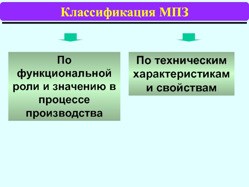 Функциональная роль в процессе производства