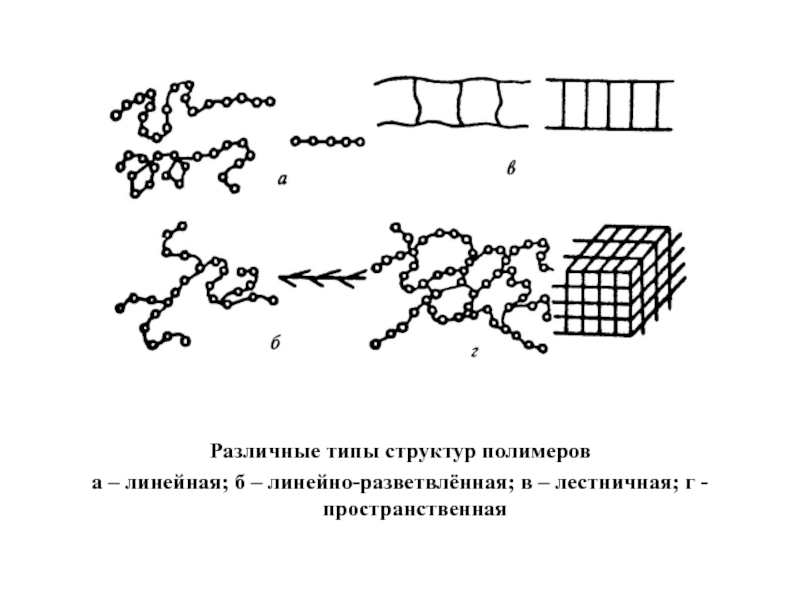 Структура полимеров схема