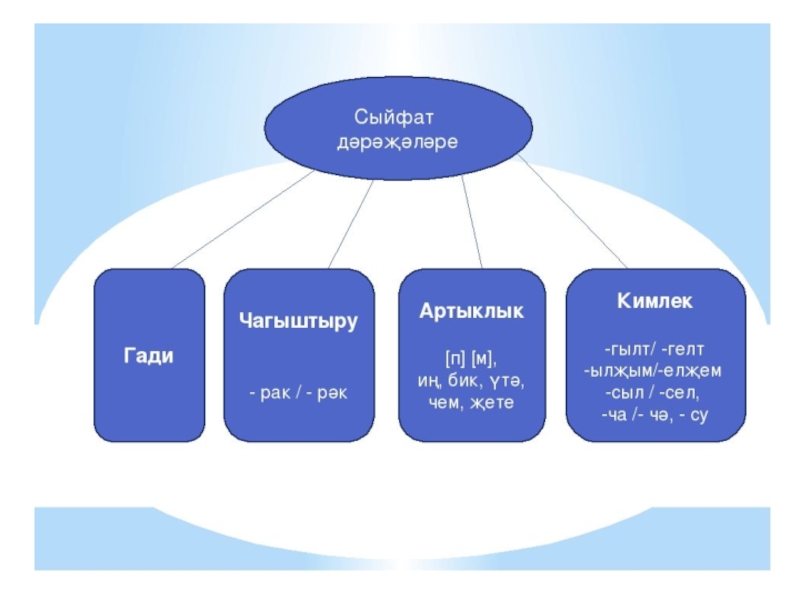 Алмашлык презентация 6 класс