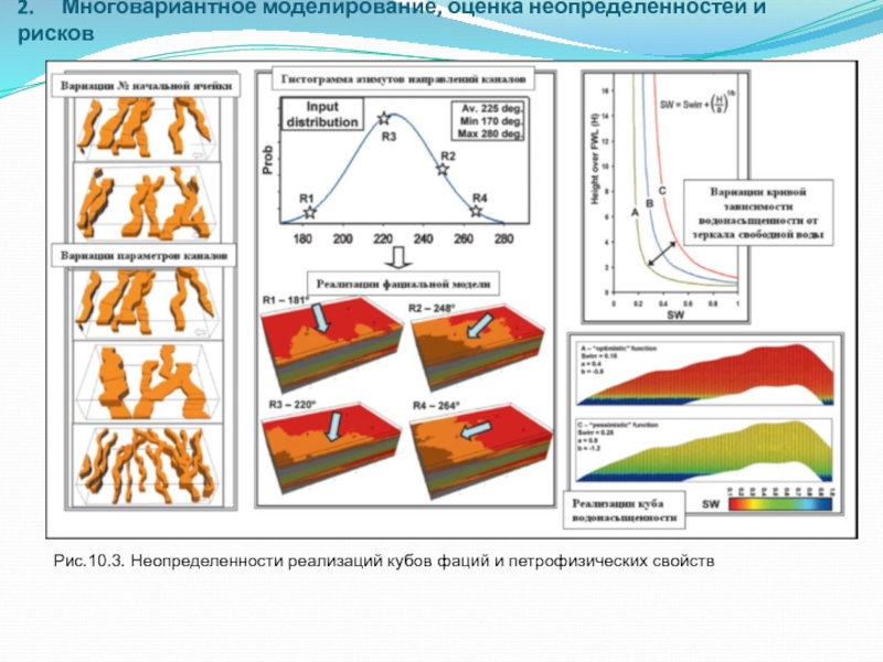 Оценка моделирования. Многовариантное гидродинамическое моделирование. Многовариантное моделирование в геологии. Неопределенностей в задачах моделирования систем. Многовариантные расчеты.