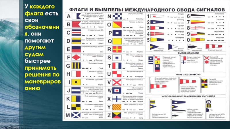 Мппсс 72 огни и знаки в картинках тест