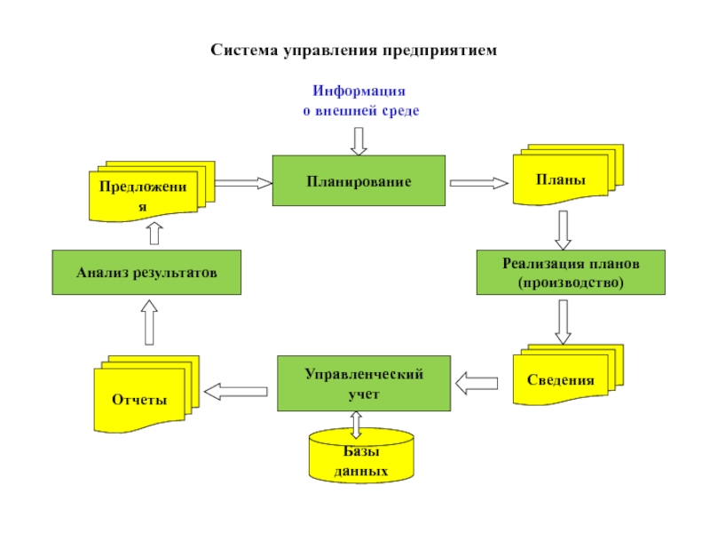 Бизнес план производства спортивного инвентаря