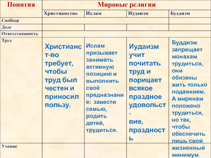 Свобода и ответственность орксэ 4 класс презентация