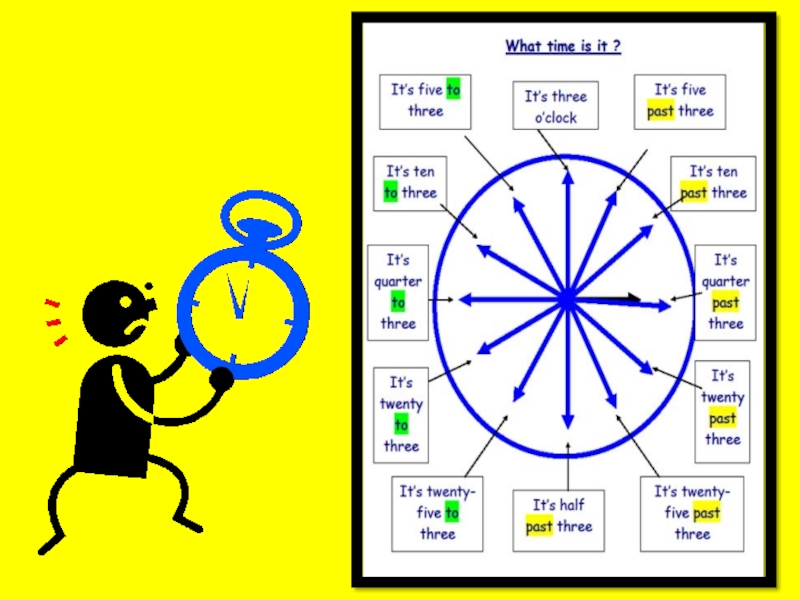 Час информатика. What time is it. What is time?. Time what time is it. What time it ответ.