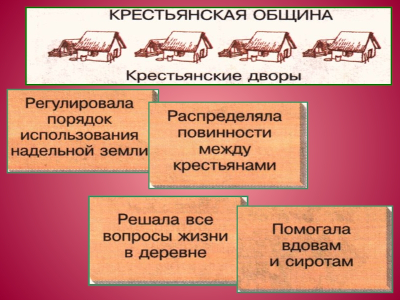 Составьте схему повинности средневековых крестьян