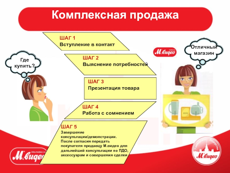 Продать товар презентация