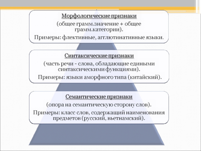 Реферат: Критерии выделения частей речи