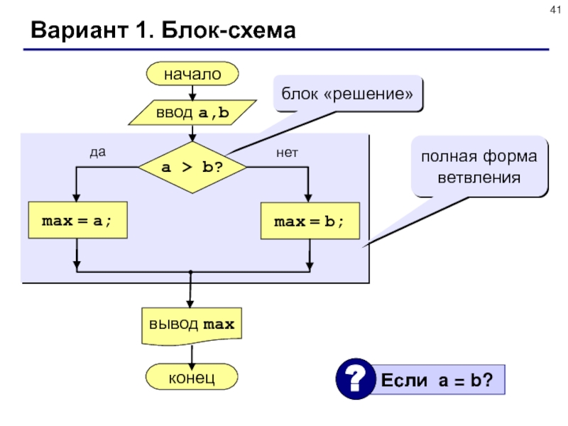 Блок схема ввод