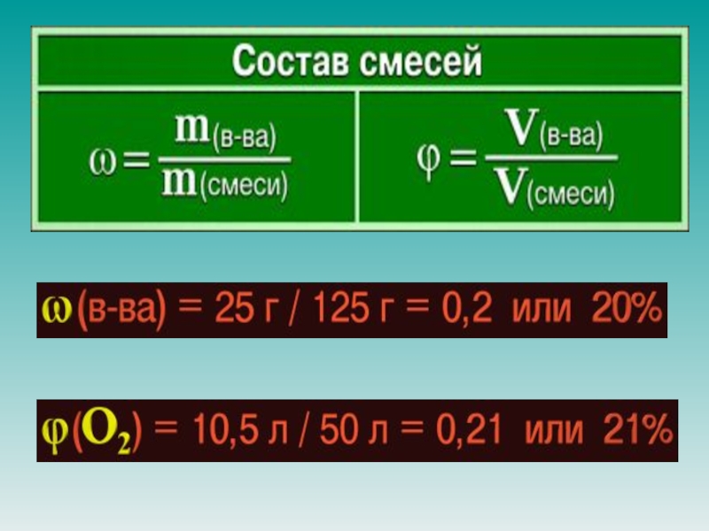 Формула объемной доли газа. Объемная доля компонентов газовой смеси. Массовая и объемная доли компонентов смеси формулы. Массовая и объемная доли компонентов смеси раствора формулы. Объемные доли компонентов.