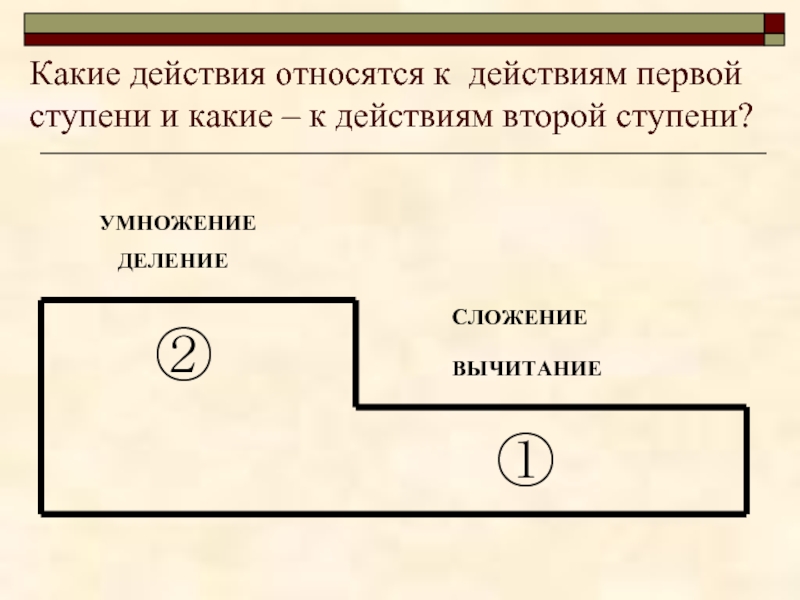 Какие действия относятся к области