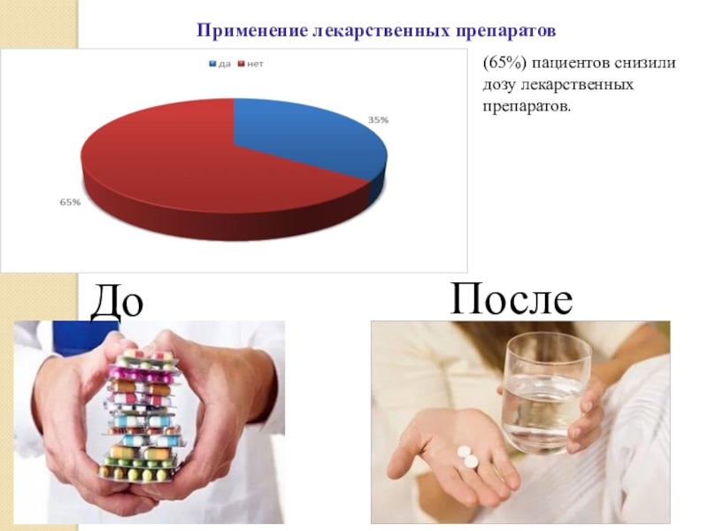 Больно применение. Применение лекарств. Области применения лекарственных препаратов в процентах. Бесконечное использование лекарств. Календарь применения лекарств.