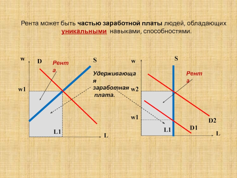 Земля рента