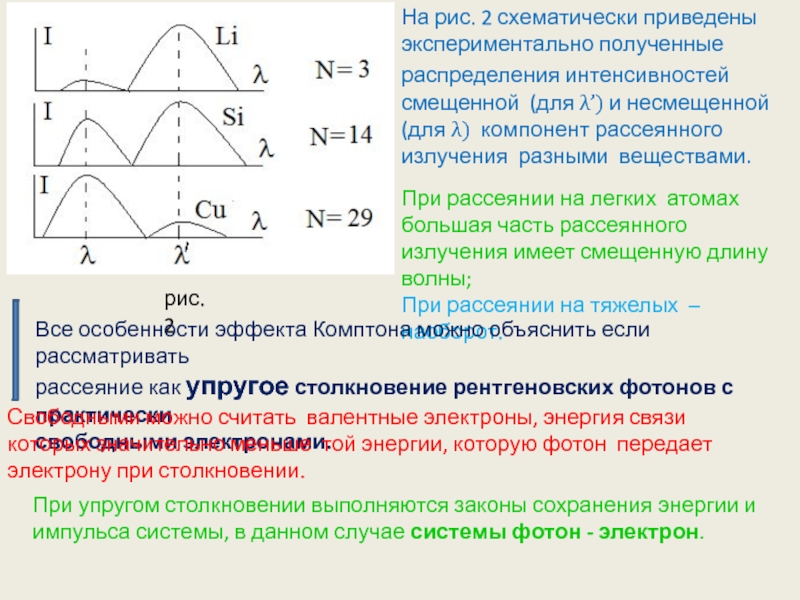 Получить распределение. Как распределяется полученный эффект. Как распределяется полученный эффект ОПД. Максимум смещенной и несмещенной компоненты. Амплитуда излучения рассеянного кристаллом.