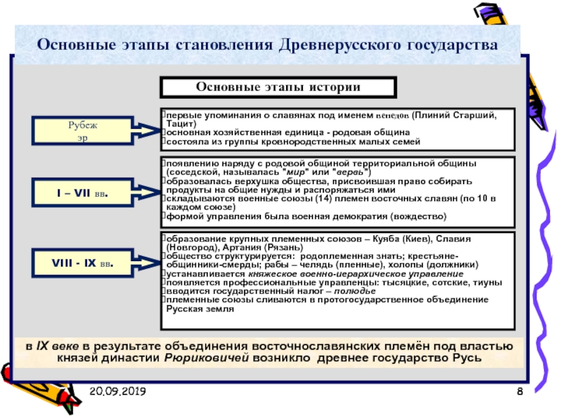 Этапы развития древнерусского государства. Этапы формирования государства Руси. Этапы формирования единого древнерусского государства. Основные этапы становления древнерусского государства. Основные этапы формирования древнерусской государственности.