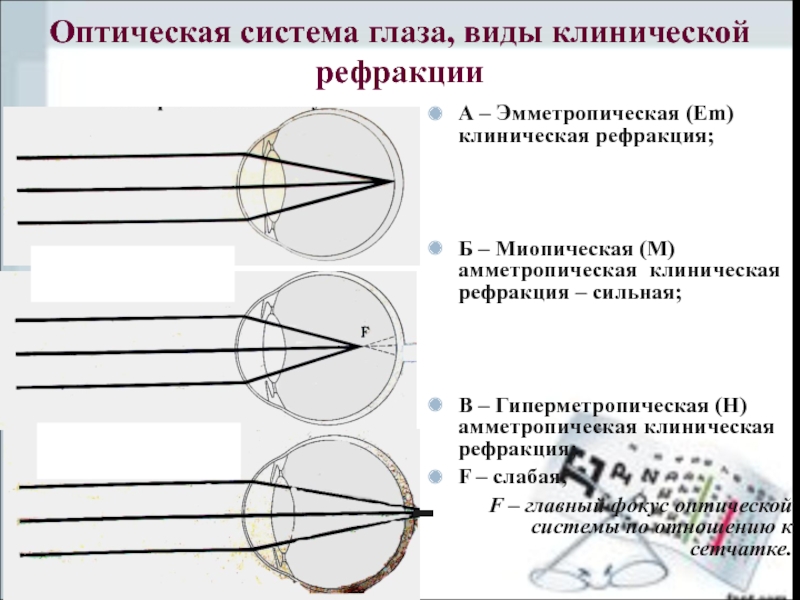 Определение клинической рефракции