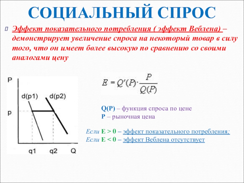 Виды спроса на продукцию. Социальный спрос. Социальные эффекты спроса. Социальный потребительский спрос. Эффект показательного потребления.