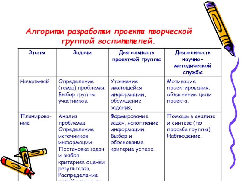 Алгоритм написания проекта