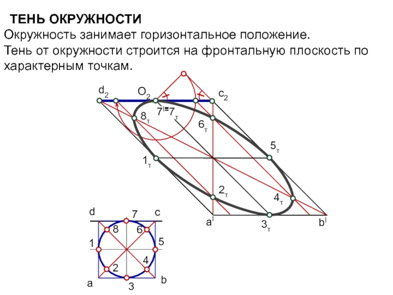 Горизонтальная окружность. Тень от окружности. Окружность в горизонтальной плоскости. Тень от горизонтальной окружности. Окружность на плоскости с тенью.