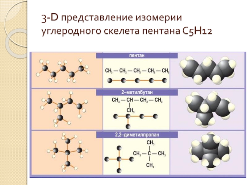 Схема вещества ch4