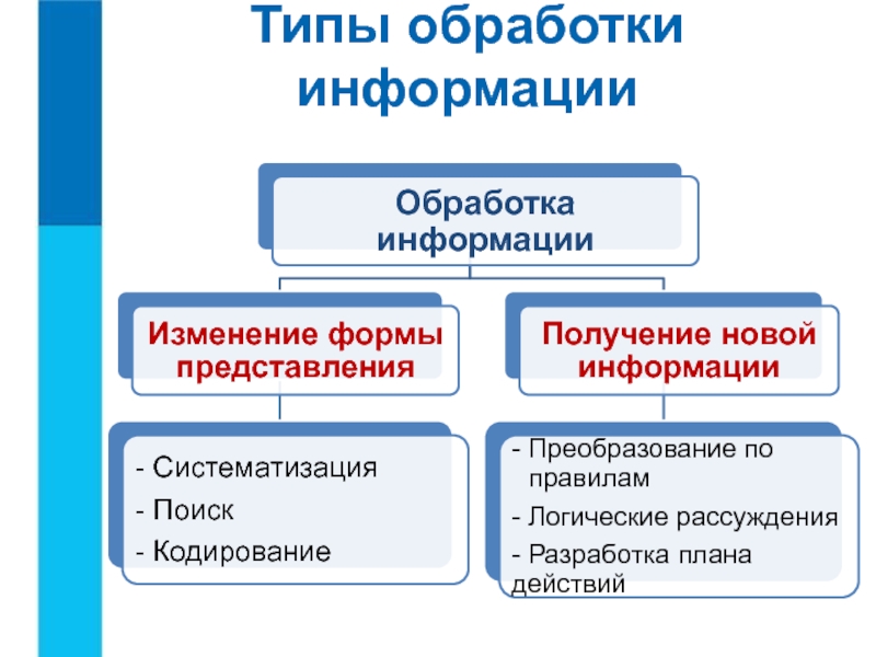 Презентация на тему обработка информации