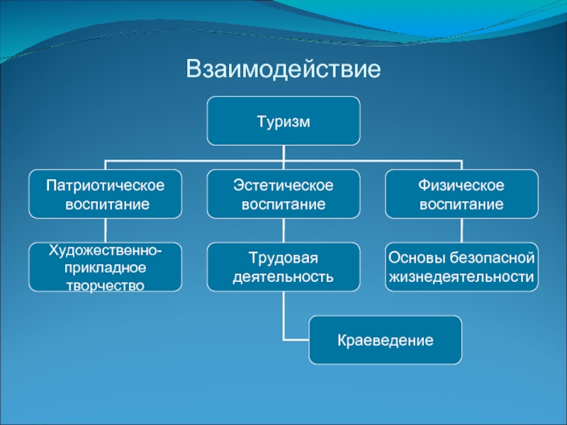 Вид наблюдаться. Виды электрических травм. В ды местных электротравм. Виды электрических трав.