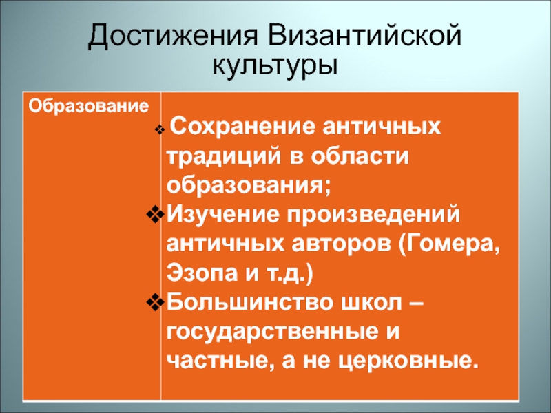 Достижения культуры достижения науки. Достижения культуры Византии таблица. Достижения культуры Византии 6 класс. Достижение Византии в областях культуры. Достижения культуры.