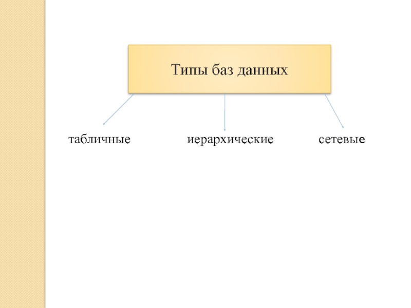 Презентация виды базы данных