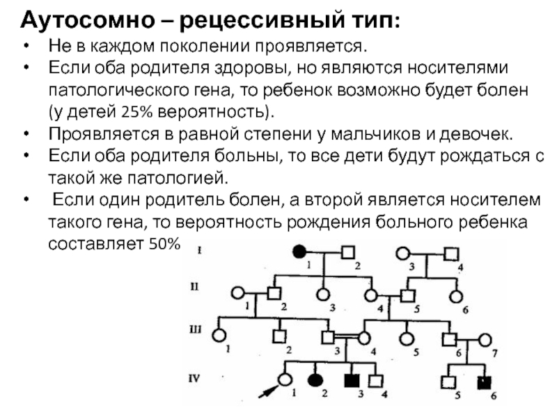 Аутосомный рецессивный признак. Аутосомно-рецессивный. Аутосомно-рецессивный ген. Аутосомно рецессивный Тип не в каждом поколении. Аутосомно-рецессивный Тип примеры.