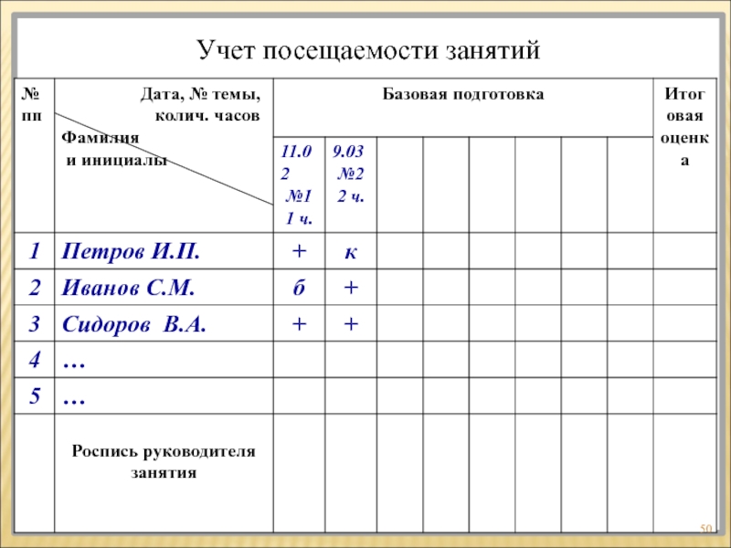 Форма 1 обуч ф по гражданской обороне образец