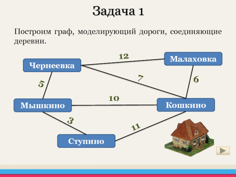 Соедини построй. Задание посторить Граф. Граф построение задания. Графы в строительстве дорог. Деревни задачки.