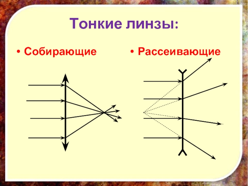 Презентация по теме линзы оптическая сила линзы 8 класс физика