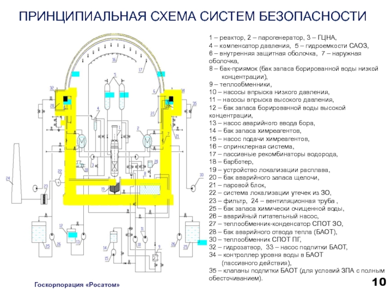 Надежность проектов аэс аргументы