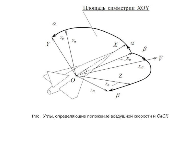 Положение воздуха. Определите центр угла рис. Изготовить двигающиеся модель углов. Как определяется угол в схеме Вейля?.