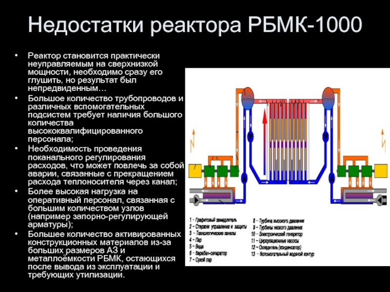 Схема атомного реактора чернобыля