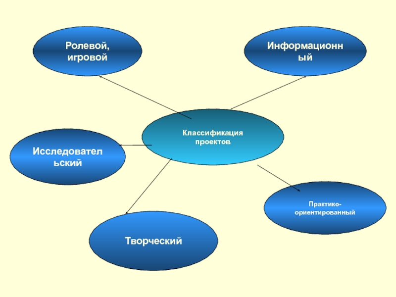 Классификация литературы