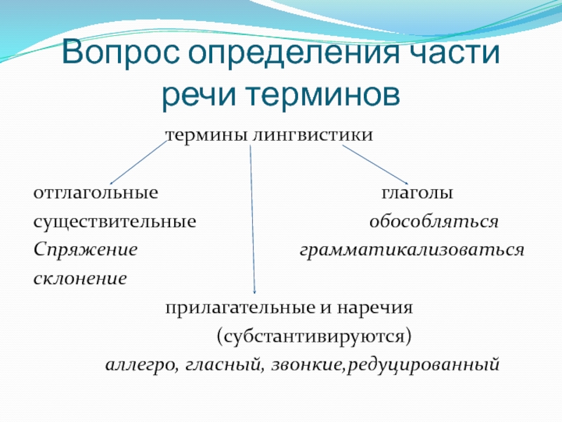 Определение вопросы. Вопросы определения. Определение на какие вопросы. Части определения. Дайте определение понятию речь.