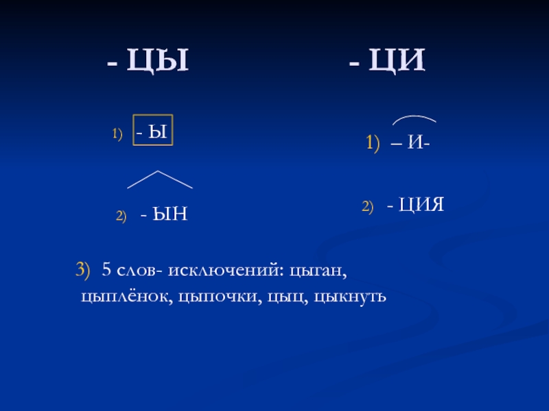 Ци 5 букв. Цы Ци. Исключения цы Ци. Исключения цыган на цыпочках цыпленку цыкнул цыц. Буквы и ы после ц 5 класс.