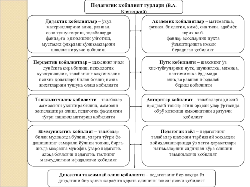 Субъект развития в педагогике