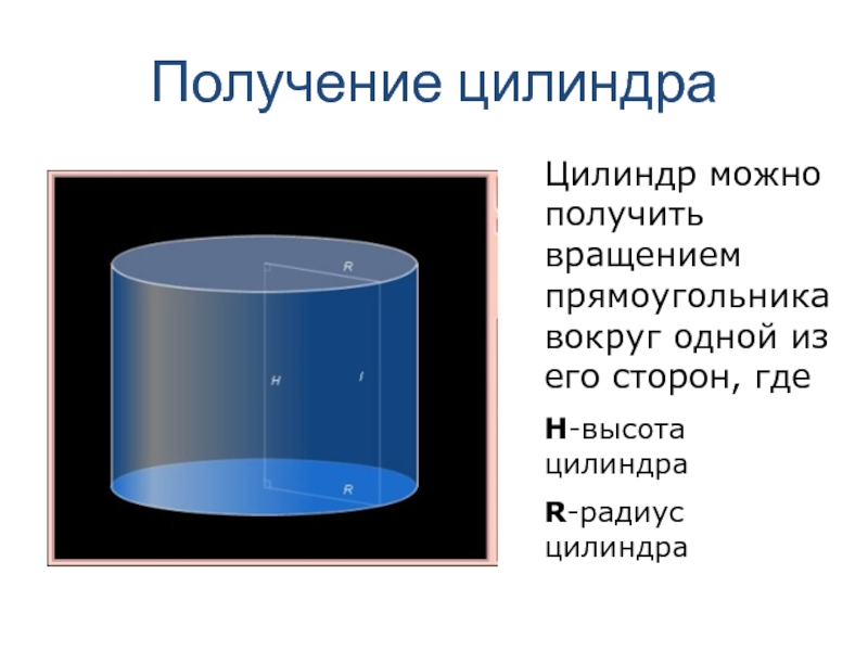 Цилиндр 11 класс презентация на тему