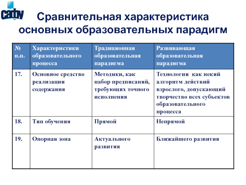 Научная парадигма неклассической картины мира