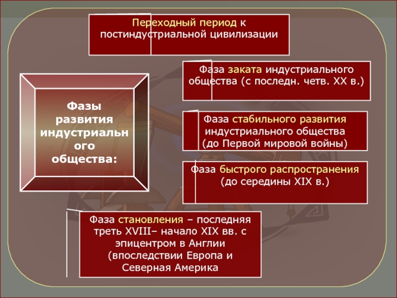 Презентация восток в первой половине xx века 10 класс