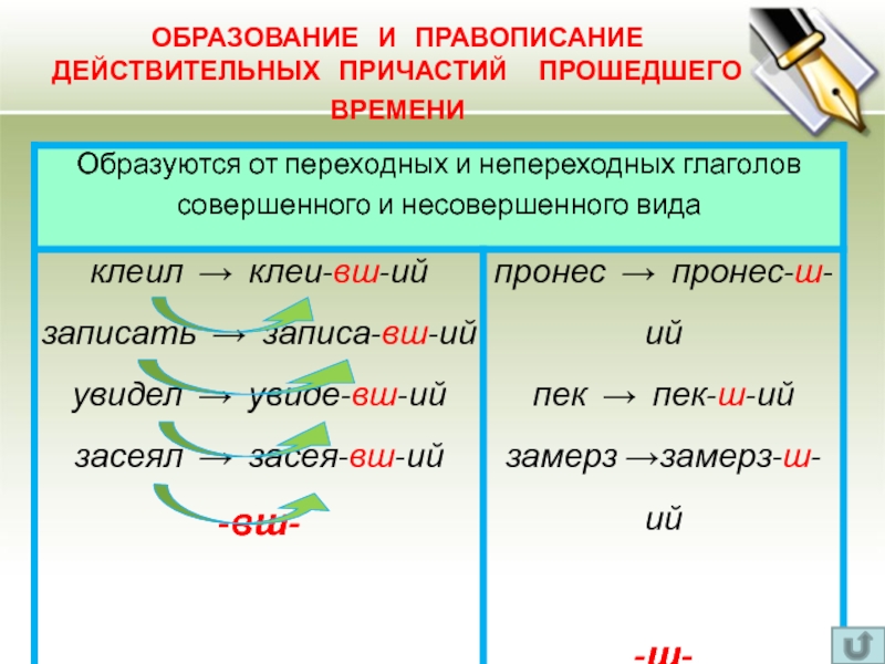 Страд прич прош вр презентация