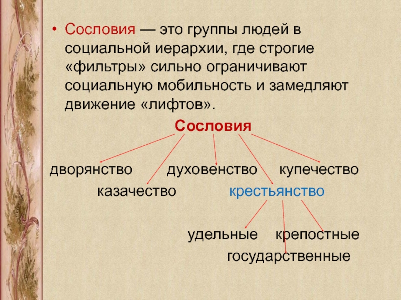 15 сословий. Сословие. Сословие это социальная группа. Сословия это группы людей. Сословие определение.