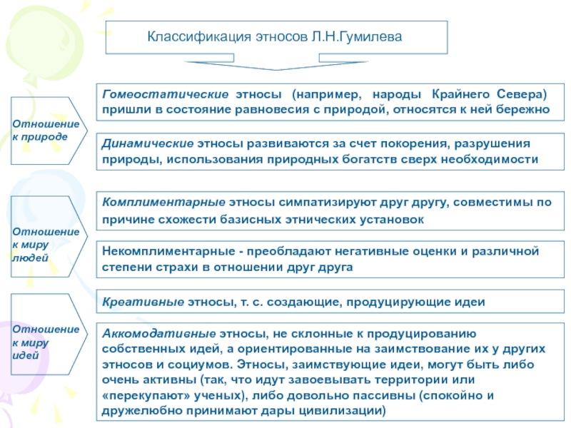 Этническая картина мира и проблема классификации этносов