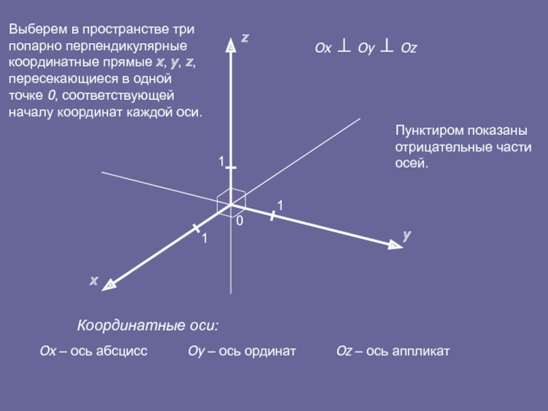 Ордината пересечения. Ось аппликат. Ось абсцисс и ординат и аппликат. Ось ординат и ось абсцисс аппликат. Ось абсцисс аппликат.