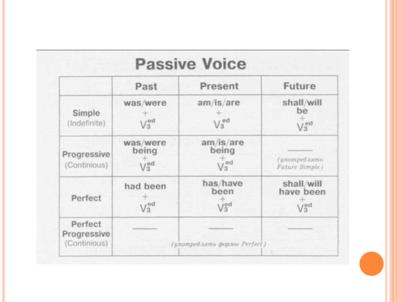 Пассивный залог 5 класс. Passive Voice правило. Passive Voice схема. Страдательный залог таблица. Passive Voice таблица.