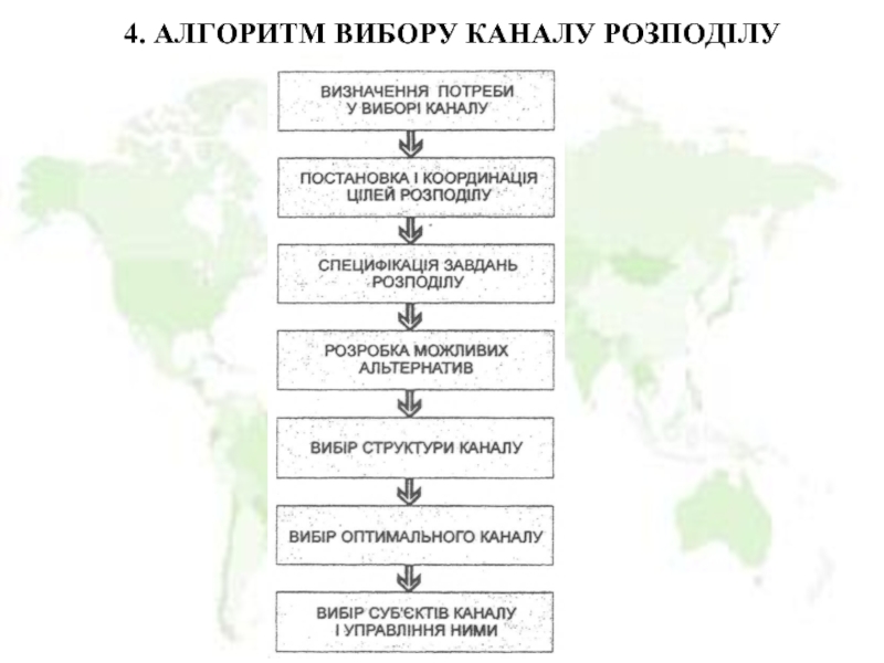 Карта смыслов. Заходи з управління каналами розподілу.