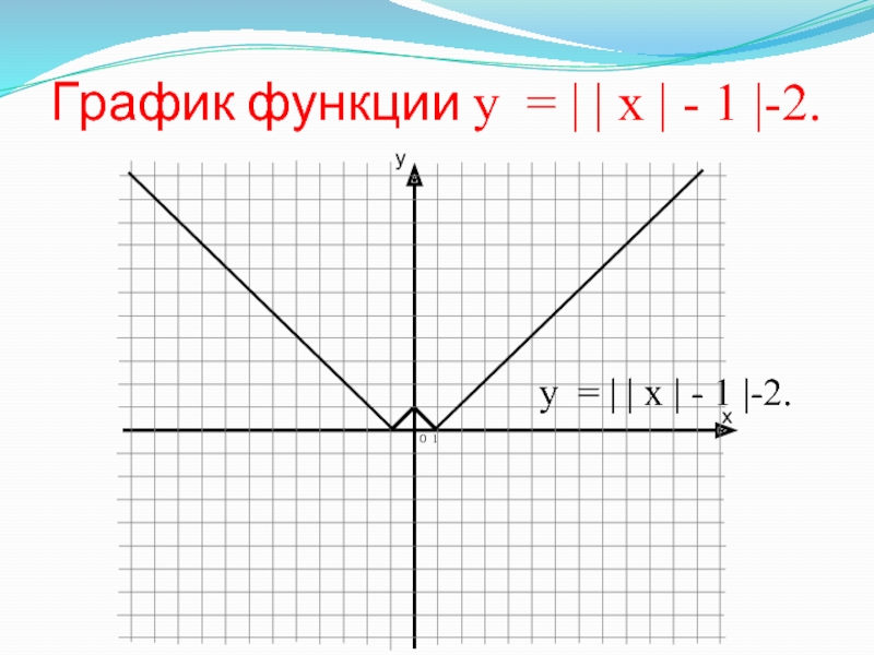 xyГрафик функции у = | | х | - 1 |-2. 0 1у = | | х