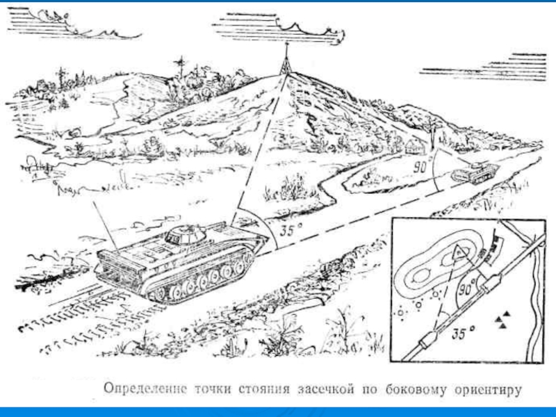 Точка определение. Определение точки стояния на карте. Линейные ориентиры на местности. Определение точки стояния засечкой по боковому ориентиру. Способы определения точки своего стояния на карте.